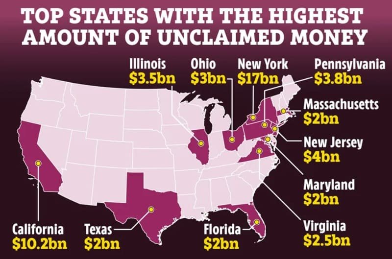 U.S. states with the largest amounts of unclaimed money